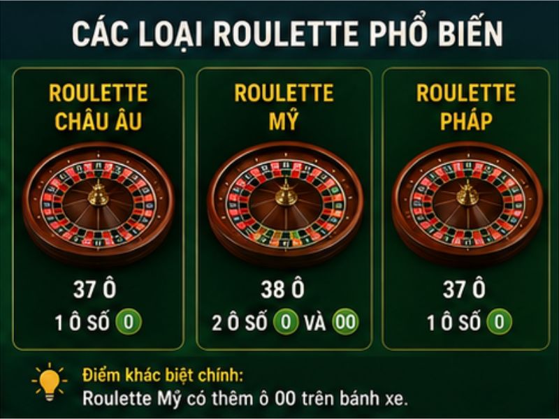Các Loại Roulette Phổ Biến