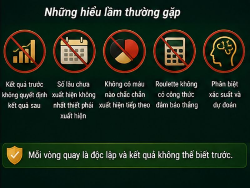 Những Hiểu Lầm Thường Gặp Về Roulette